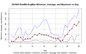 20160400RawMinAvgMaxDay