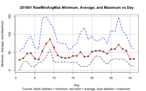 20160100RawMinAvgMaxDay