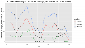 20160900rawminavgmaxday